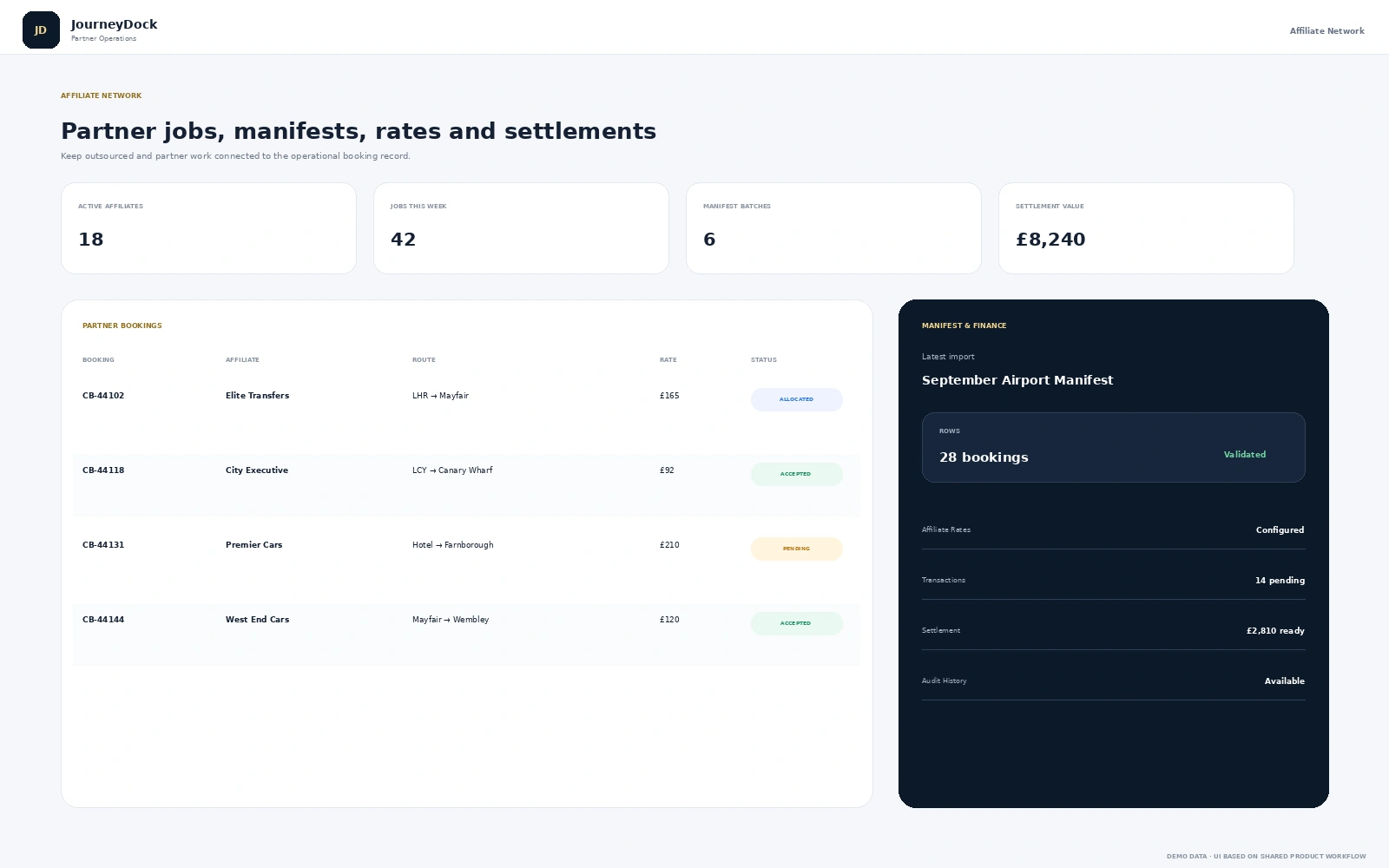Chauffeur affiliate network dashboard with partner bookings rates manifests and settlements