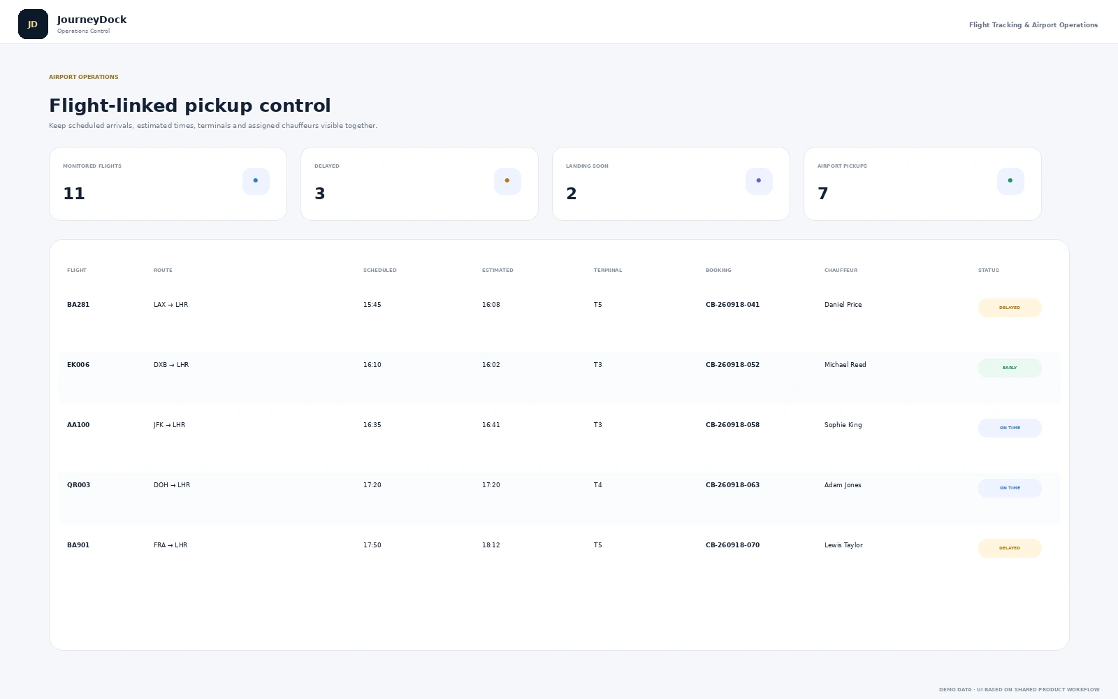 Airport transfer flight tracking dashboard with flight status terminal booking and chauffeur