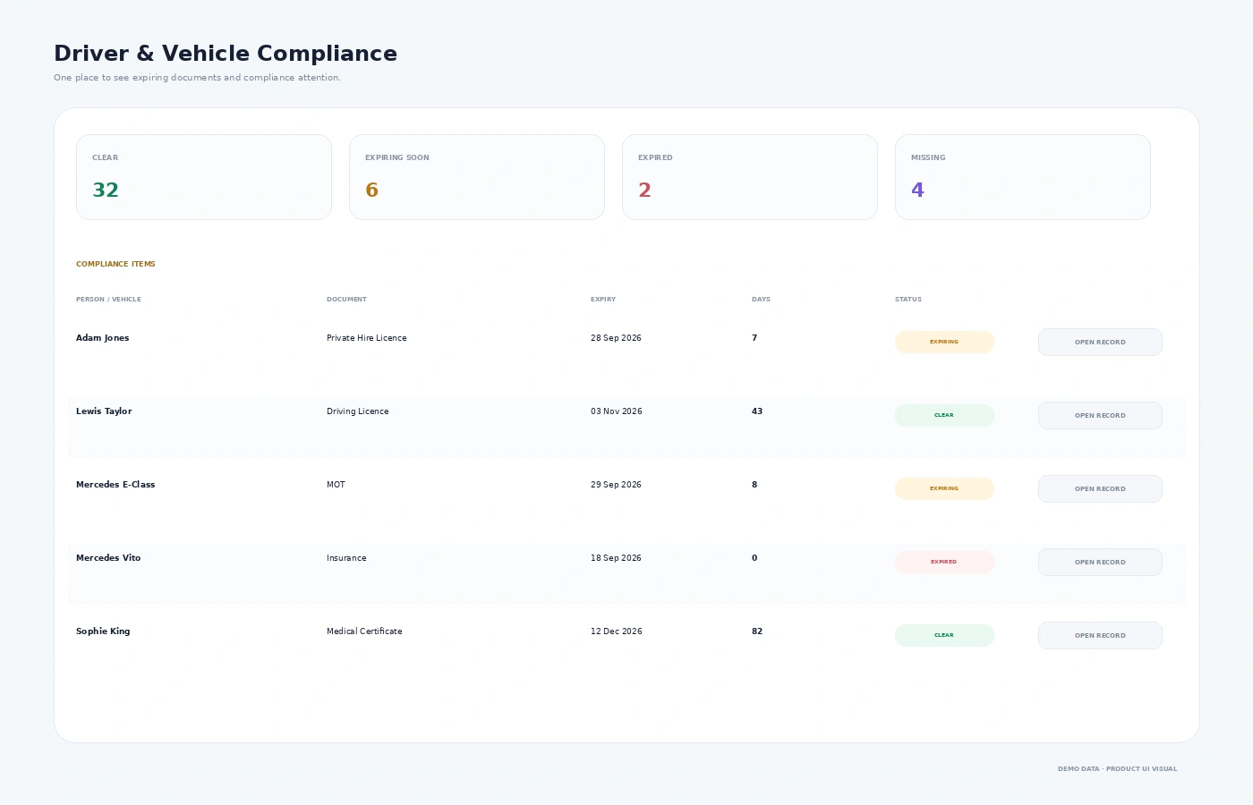 Driver and vehicle compliance dashboard