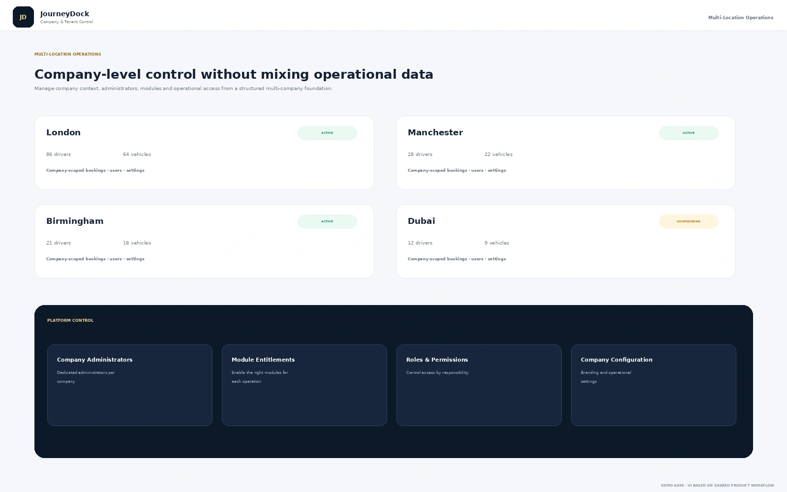 Multi-location chauffeur management dashboard with company locations administrators and module controls