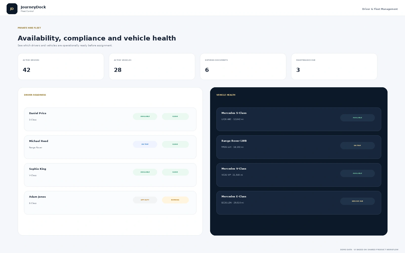 Private hire fleet management dashboard with driver readiness vehicle status and compliance