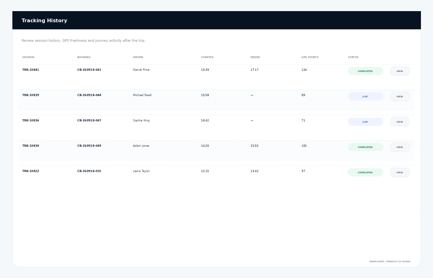 Live driver tracking session history