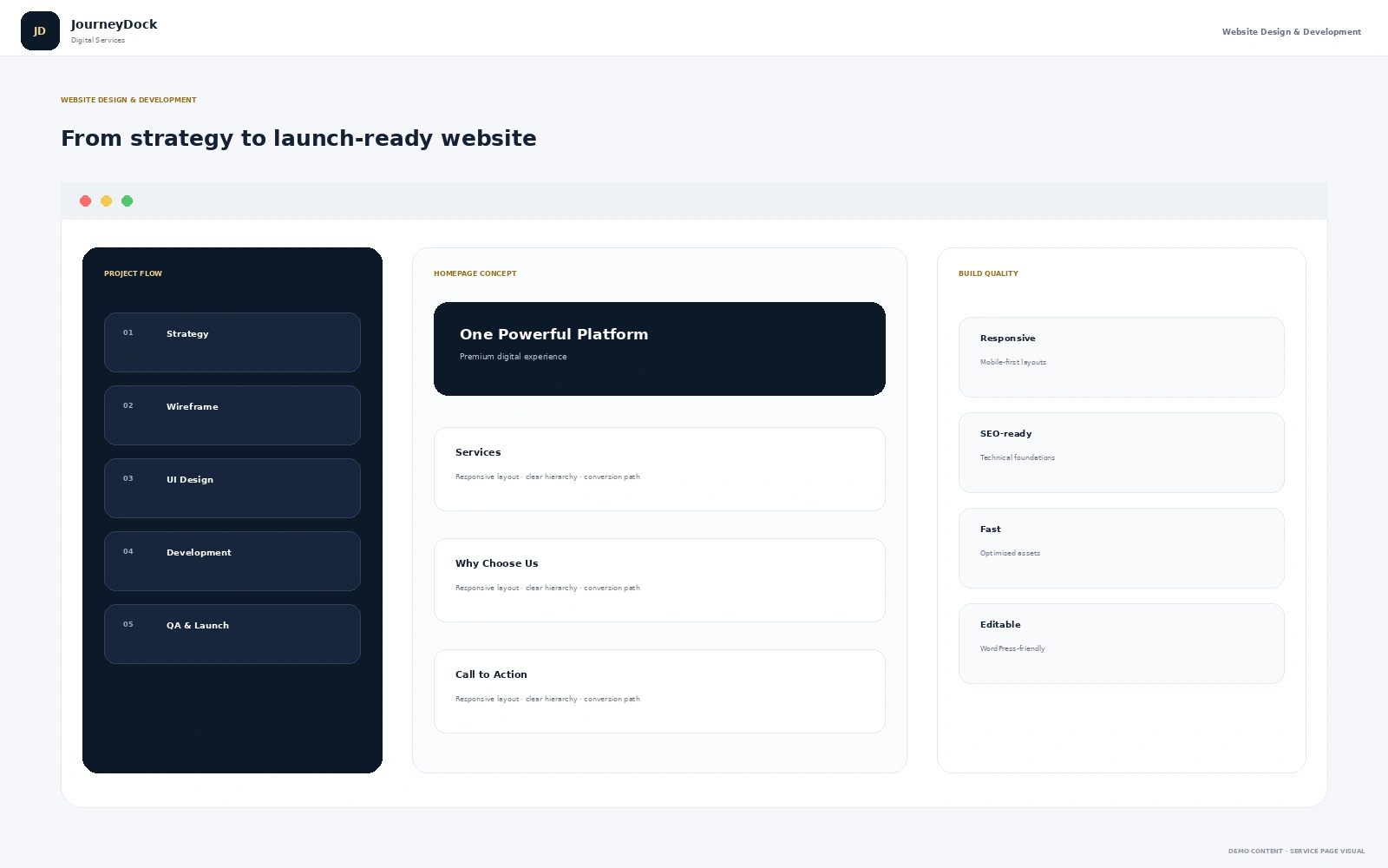 Website design and development workflow with strategy wireframe user interface development and launch
